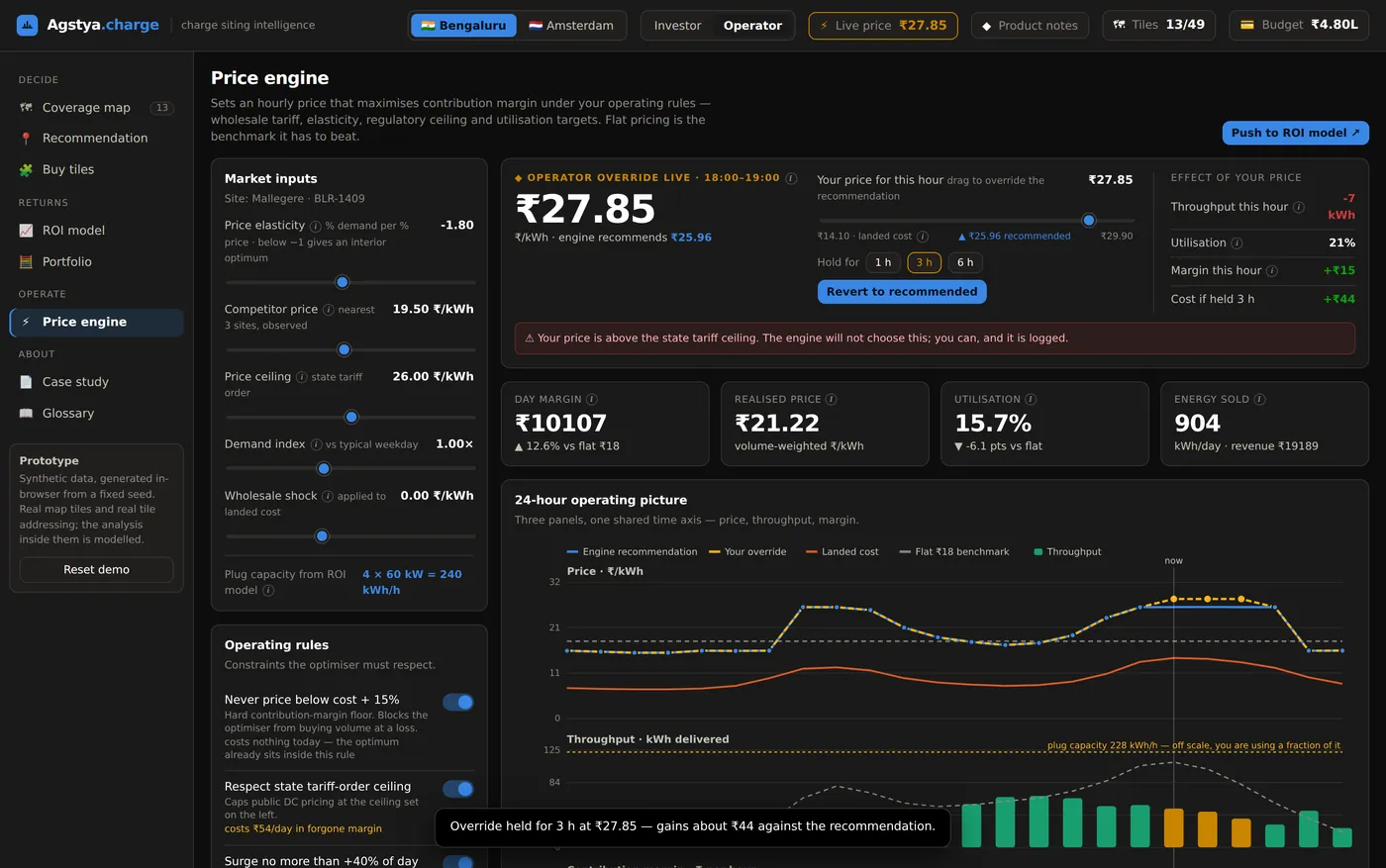 The price engine with an operator override active: the live price is shown in amber against the engine's lower recommendation, with the throughput and margin cost of the override, a warning that the price exceeds the state tariff ceiling, and an hourly decision log.