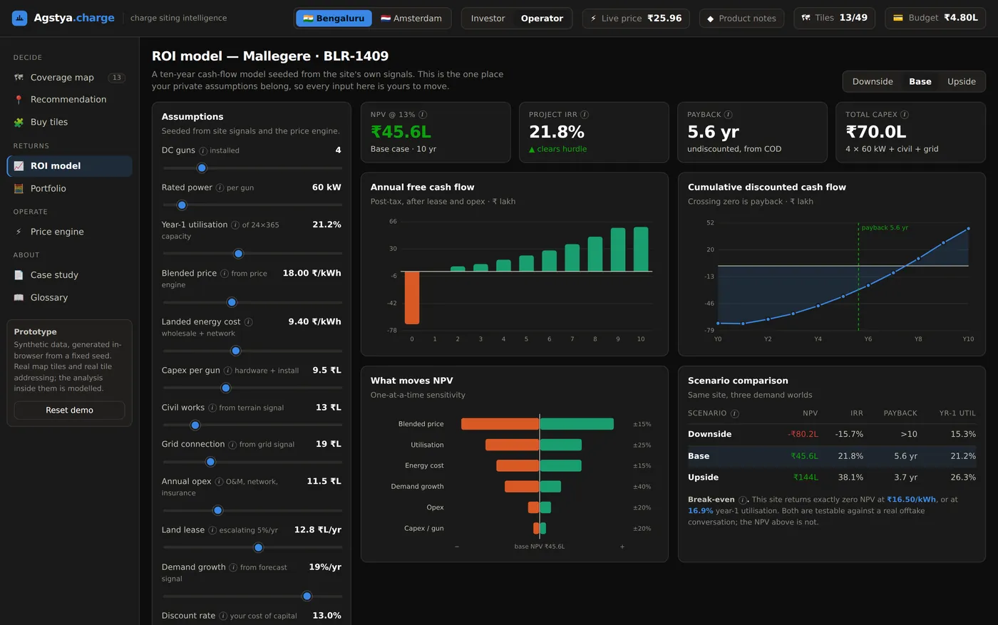 The returns model: cash flow bars, cumulative discounted cash flow with a payback marker, a tornado sensitivity chart, and a scenario table with a break-even statement beneath it.